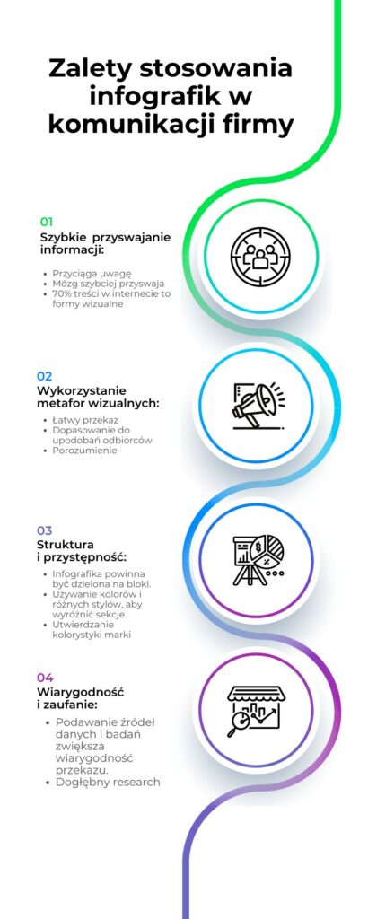 Zalety stosowania infografik